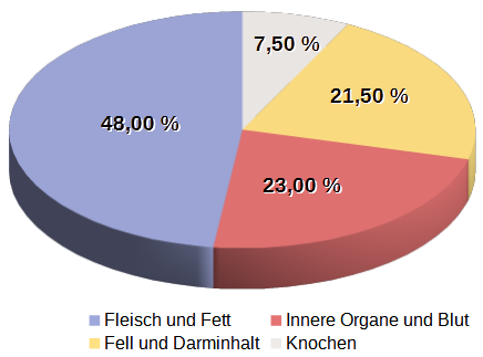 Beute_Grafik_klein